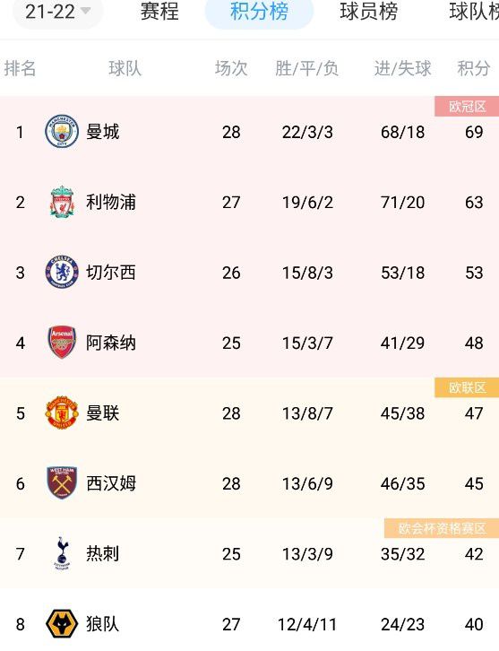 战报　亚冠-浙江1-1墨尔本城小组出局浙江队2胜1平3负积7分小组第三亚冠H组末轮，浙江队客场挑战澳超球队墨尔本城。